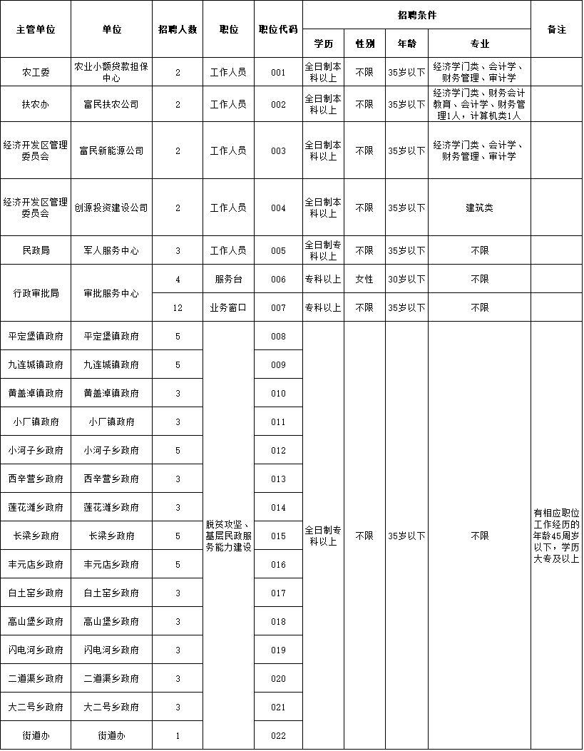 事業(yè)編檔案館工資待遇深度探究與解析