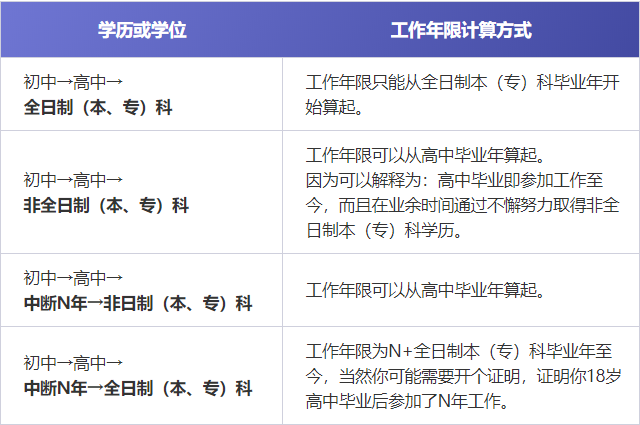 傻笑，那段情 第3頁