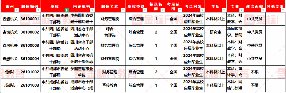 成都公務(wù)員考試職位表分析，未來(lái)機(jī)遇與挑戰(zhàn)展望（2024年）