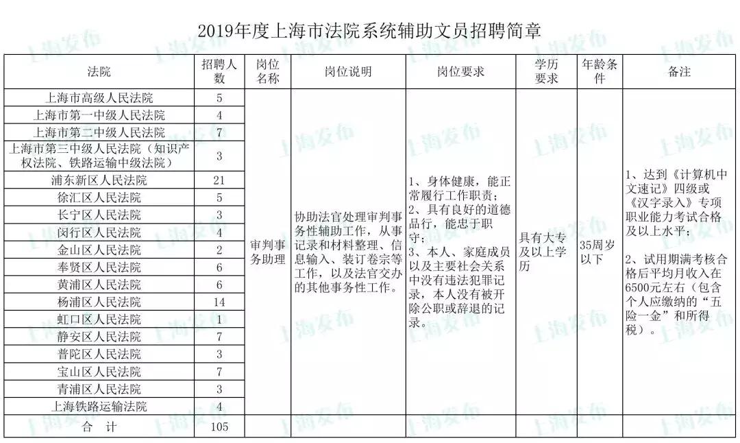 事業(yè)編文員申請條件全面解讀，你需要滿足哪些要求？