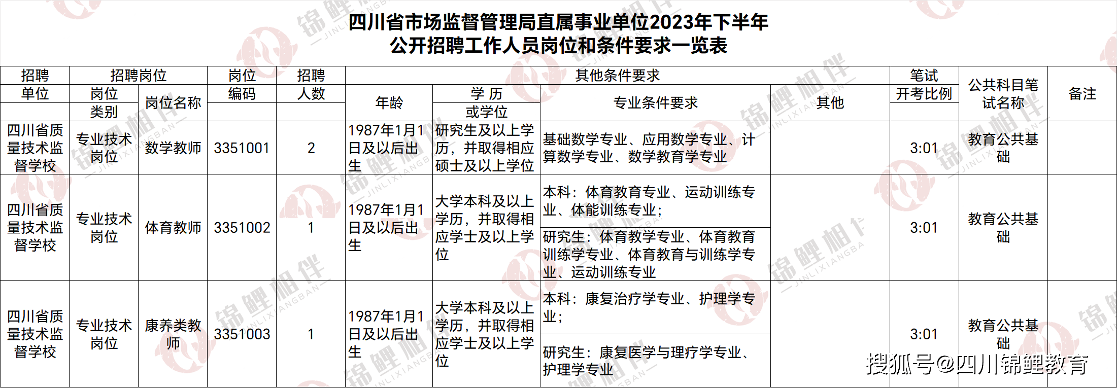 四川事業(yè)單位招聘解析，招聘趨勢與求職策略解讀