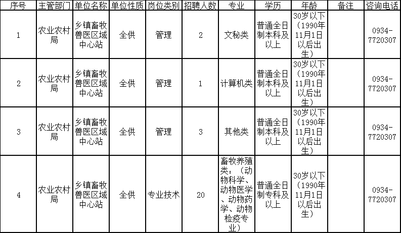 行業(yè)平臺 第246頁