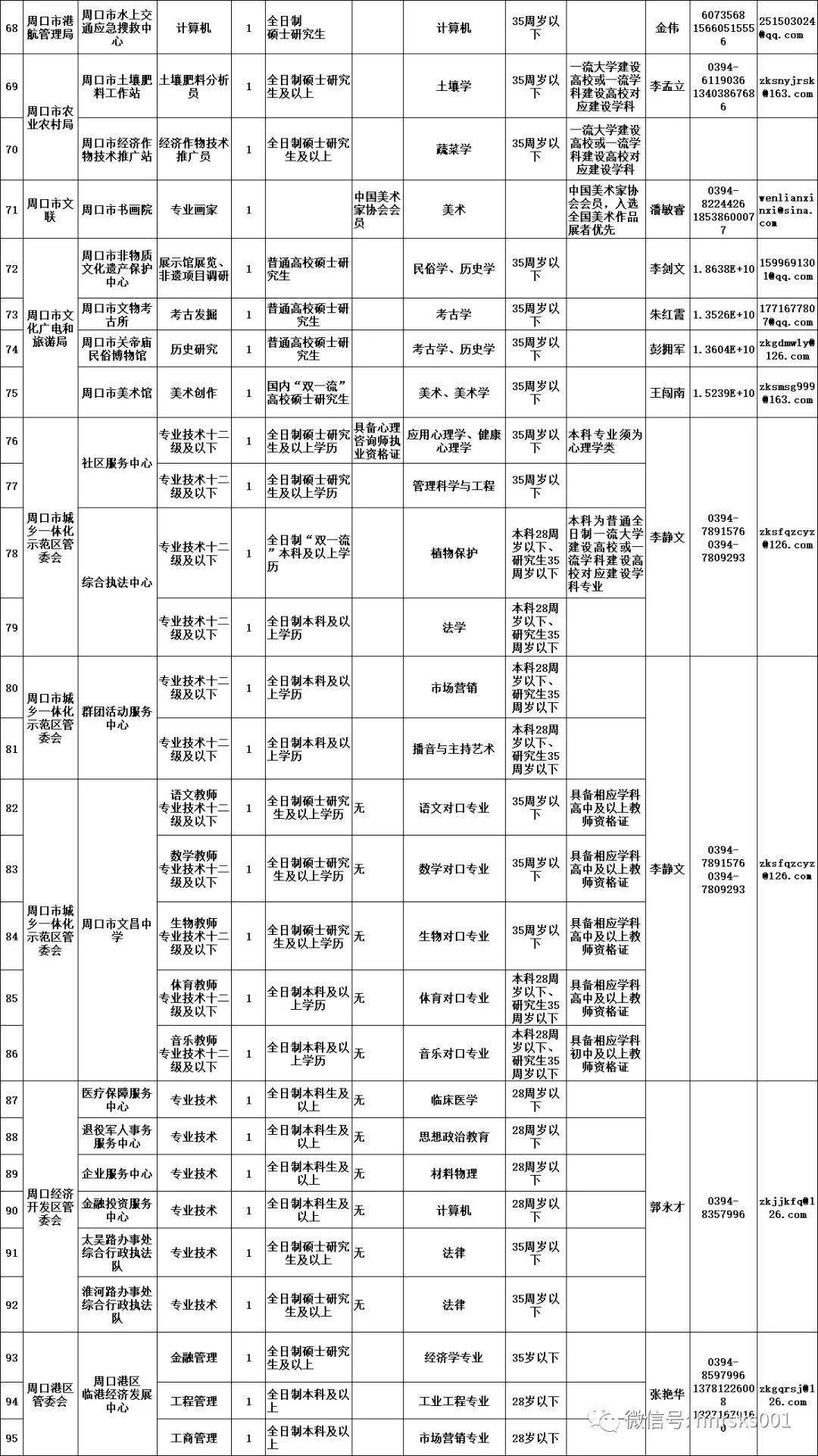 河南省周口市衛(wèi)生系統(tǒng)事業(yè)編招聘，機(jī)遇與挑戰(zhàn)同步來臨