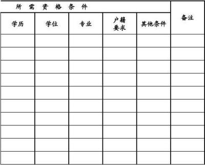 事業(yè)單位招聘匯總表格模板詳解與使用指南
