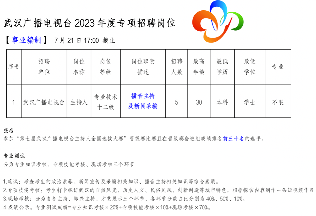 廣播電視臺事業(yè)編制招聘啟幕，選拔優(yōu)秀人才助力媒體事業(yè)新發(fā)展
