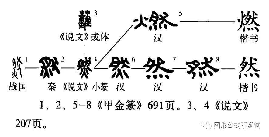 探尋人字的演變歷程