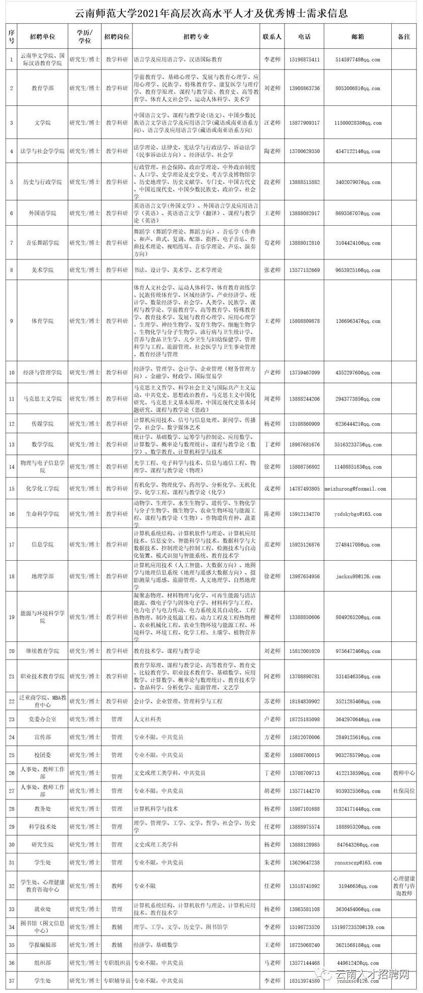事業(yè)單位招聘崗位詳解，2021職位表概覽
