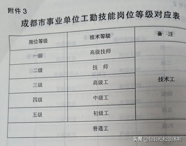 事業(yè)單位技師聘任條件及其深層含義解讀