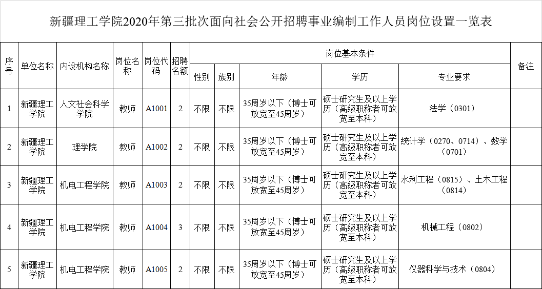 事業(yè)編錄取公示時(shí)間解析，公示期應(yīng)持續(xù)多久？