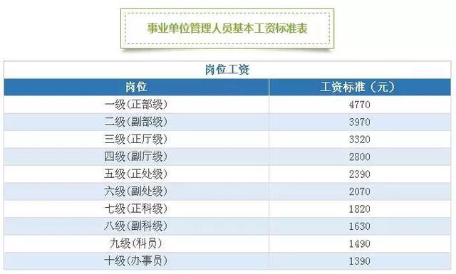 事業(yè)單位財務(wù)崗位待遇詳解，多維度解析與深度探討