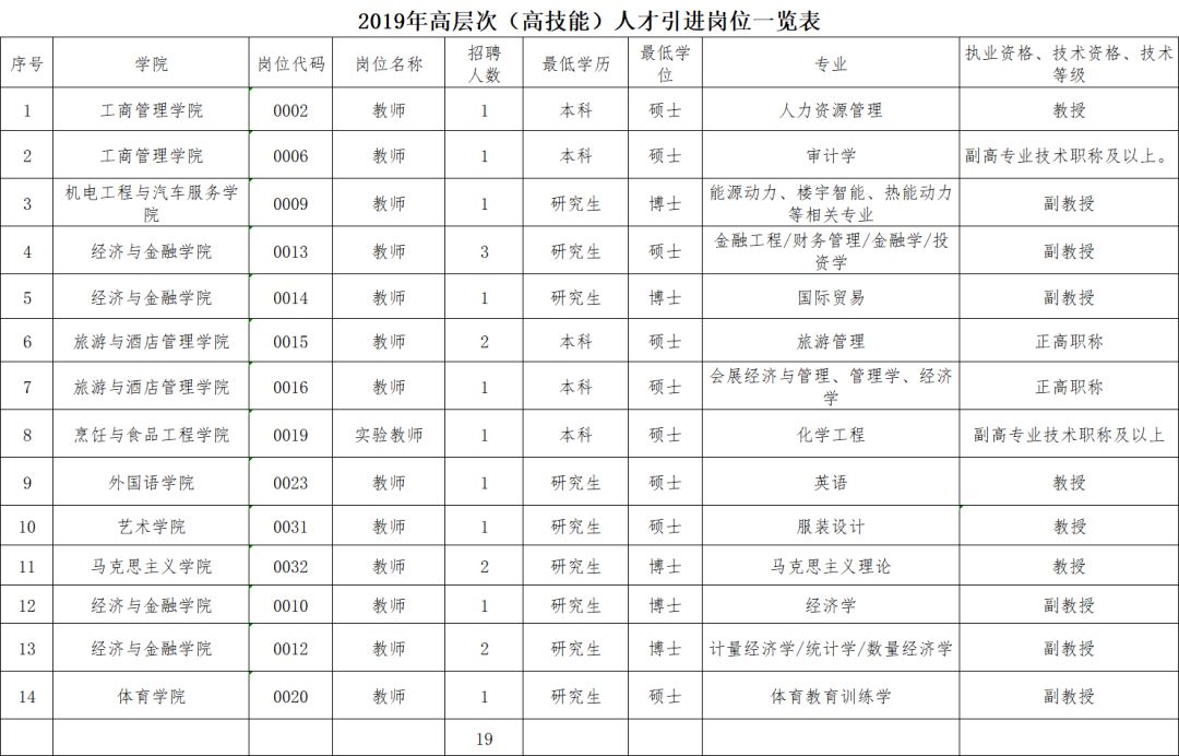 武漢事業(yè)編招聘信息獲取攻略大全