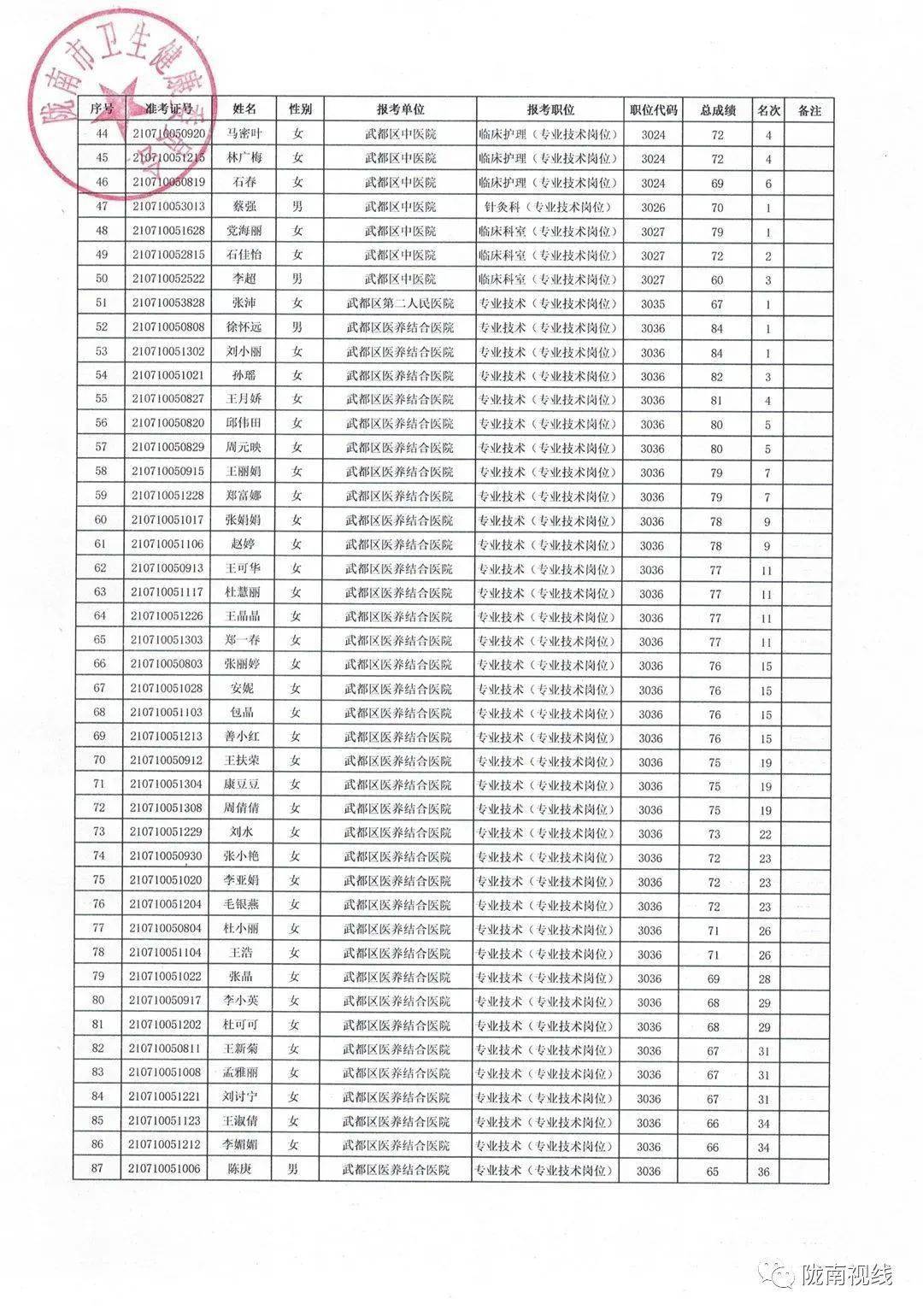 鄭州公務(wù)員擬錄用公示，陽光政務(wù)新篇章的公開透明之路