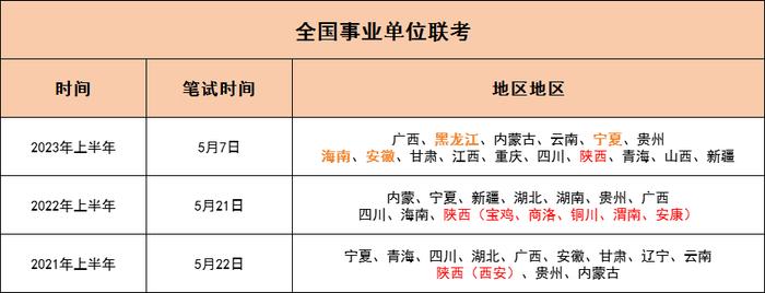 應對事業(yè)單位考試時間緊張的策略與技巧