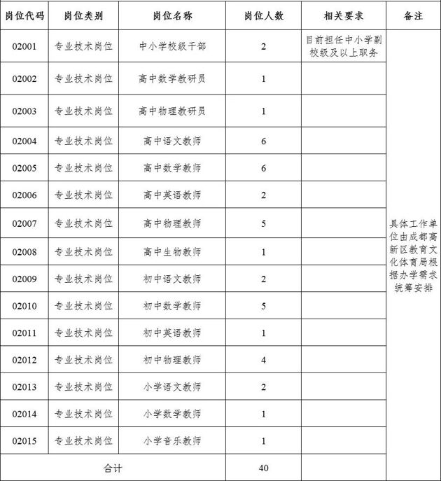 教育局職位概覽與職能簡述