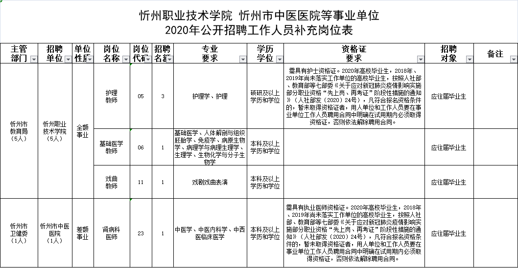 山西省報考崗位編制深度解析