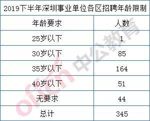 深圳市事業(yè)單位編制考試，探索與啟示之路