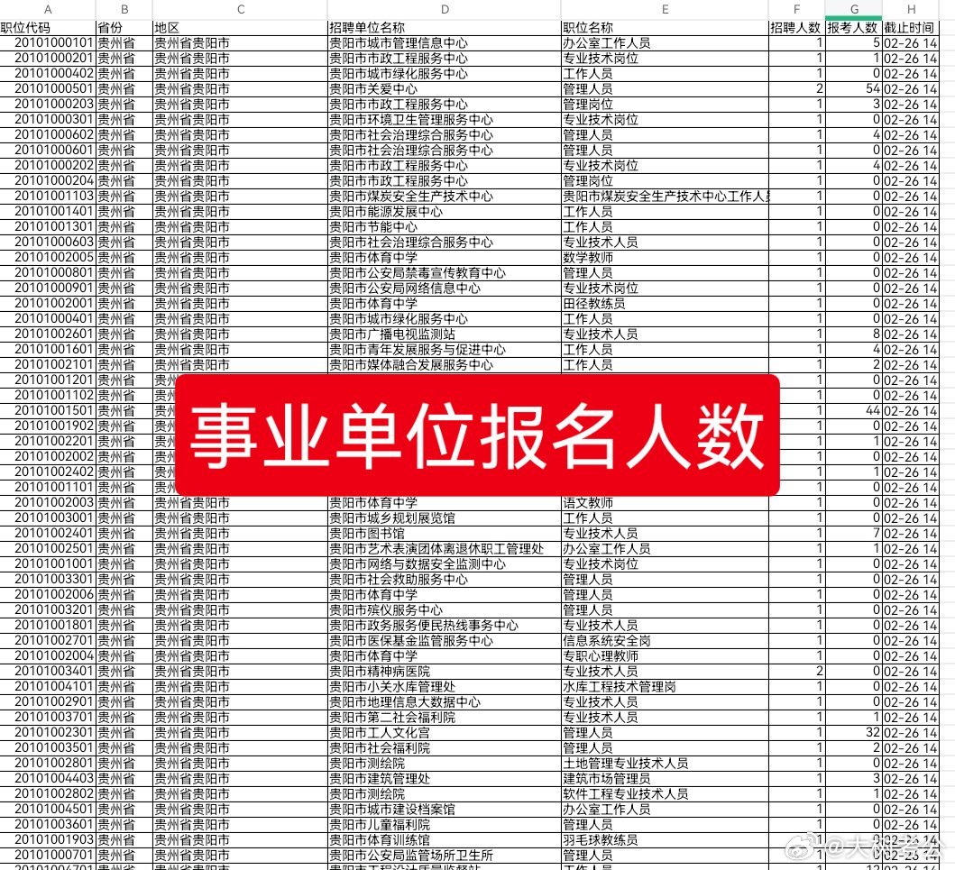 事業(yè)單位考試報(bào)名指南，成功報(bào)名步驟詳解