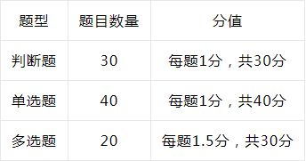 重慶事業(yè)編考試頻次分析，一年幾次？