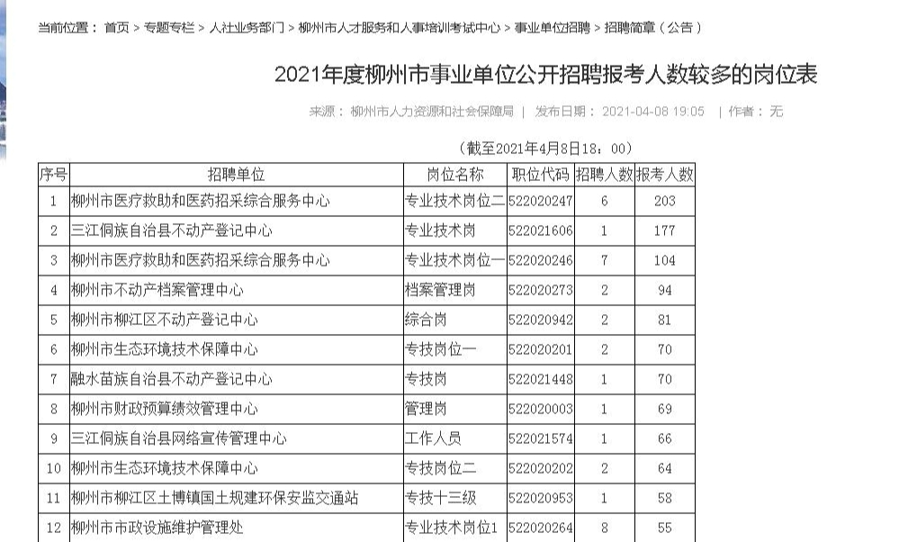 事業(yè)單位考試招聘職位表查詢攻略