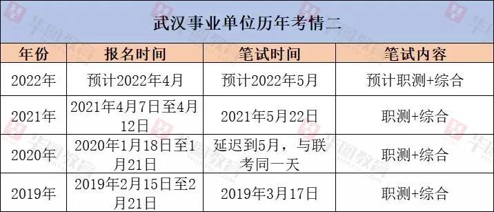 武漢事業(yè)單位考試2024，機遇與挑戰(zhàn)并存的一年備戰(zhàn)策略