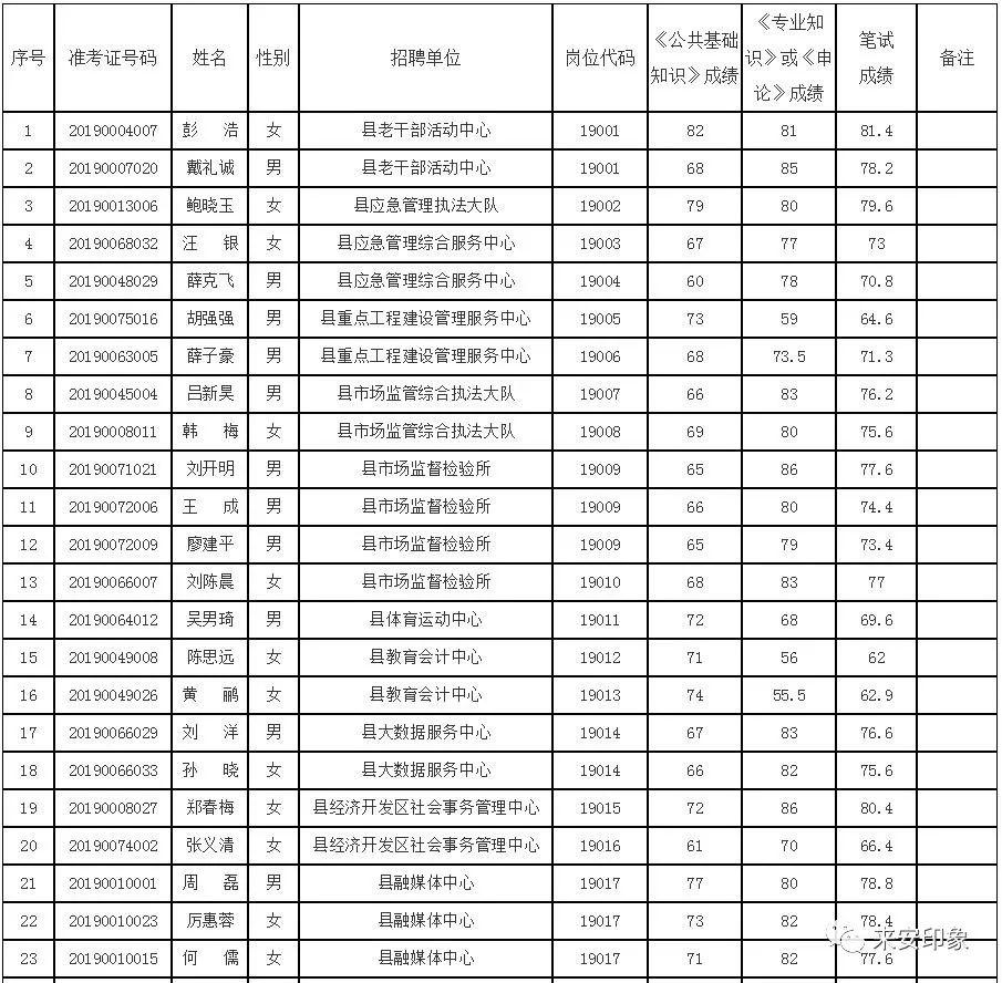 事業(yè)單位公開招聘體檢項(xiàng)目詳解全解析