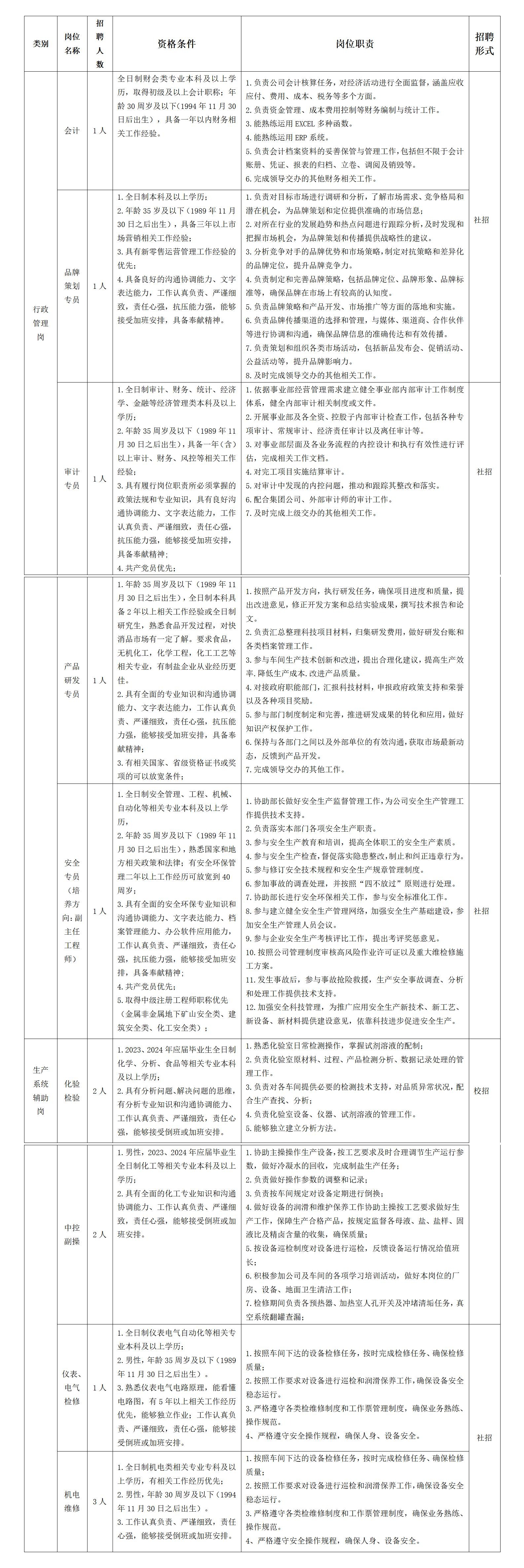 2024年事業(yè)編制招聘崗位表全面解析及趨勢(shì)預(yù)測(cè)