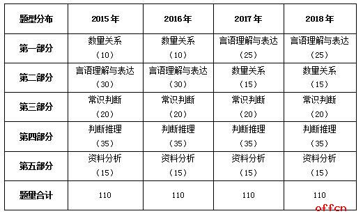 公務(wù)員考試題目深度分析與應(yīng)對策略探討