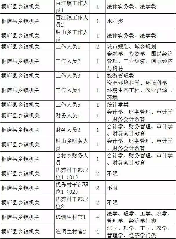 浙江省公務員考試面試名單公示出爐