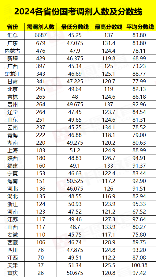 國(guó)家公務(wù)員考試公告及職位表深度解析，以2024年國(guó)考展望未來職業(yè)發(fā)展路徑