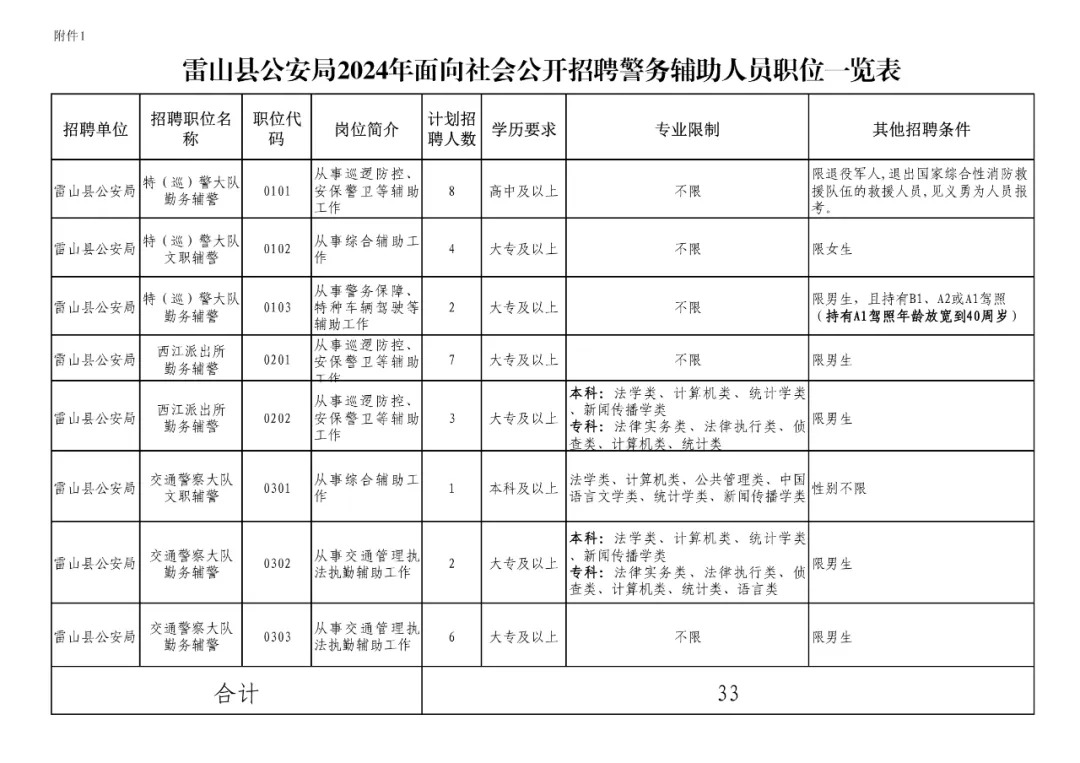 派出所2024年招聘啟事