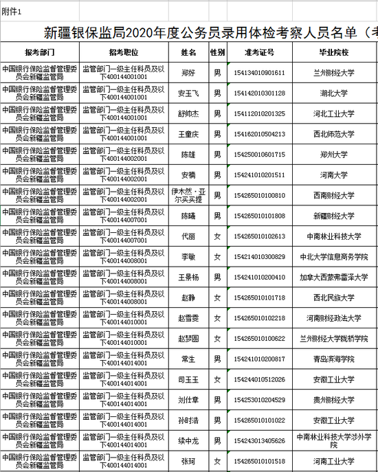 銀保監(jiān)局在公務員考試中的考察要點探討