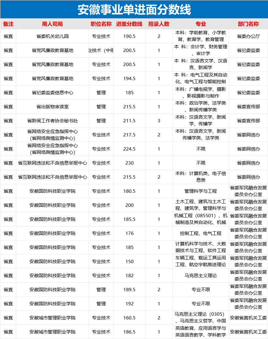 長沙事業(yè)單位考試成績查詢時間及注意事項詳解