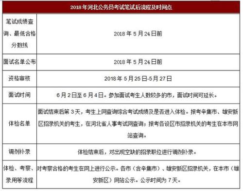 公務(wù)員面試結(jié)果公布時間及解析概覽