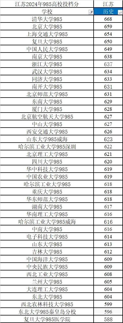 2024國(guó)考各崗位進(jìn)面分?jǐn)?shù)線深度解析與預(yù)測(cè)