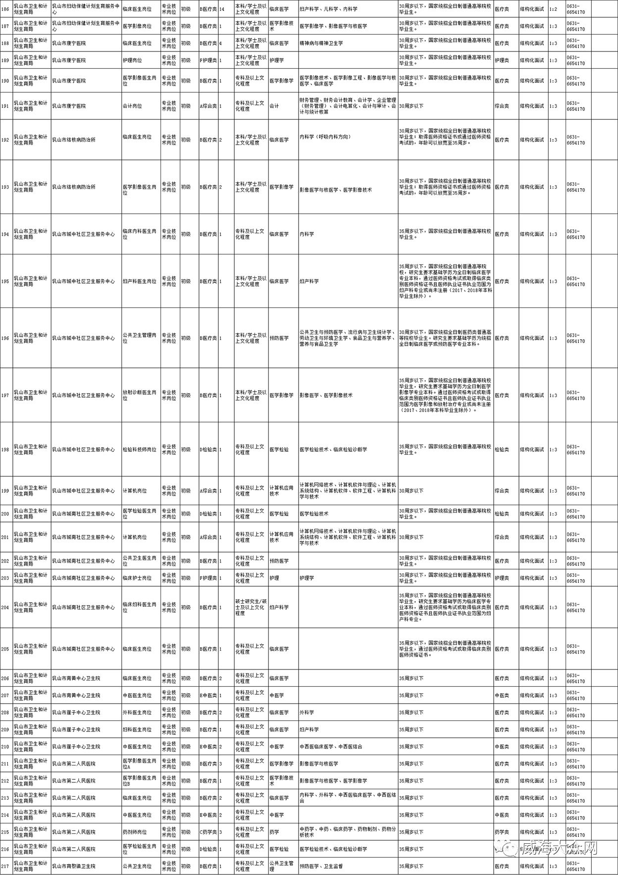 最新事業(yè)單位招聘考試職位表深度解析