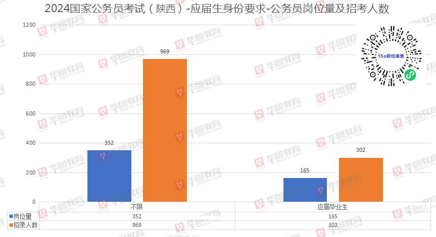 陜西省XXXX年公務(wù)員考試公告發(fā)布，最新考錄信息匯總