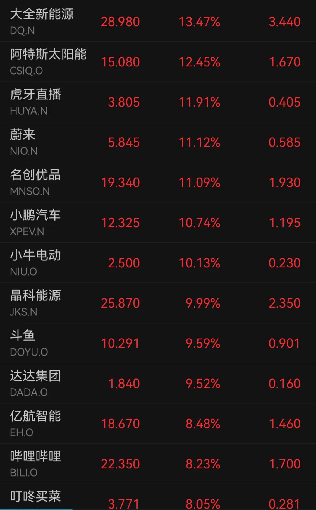 中國資產(chǎn)猛拉，揭秘背后的力量