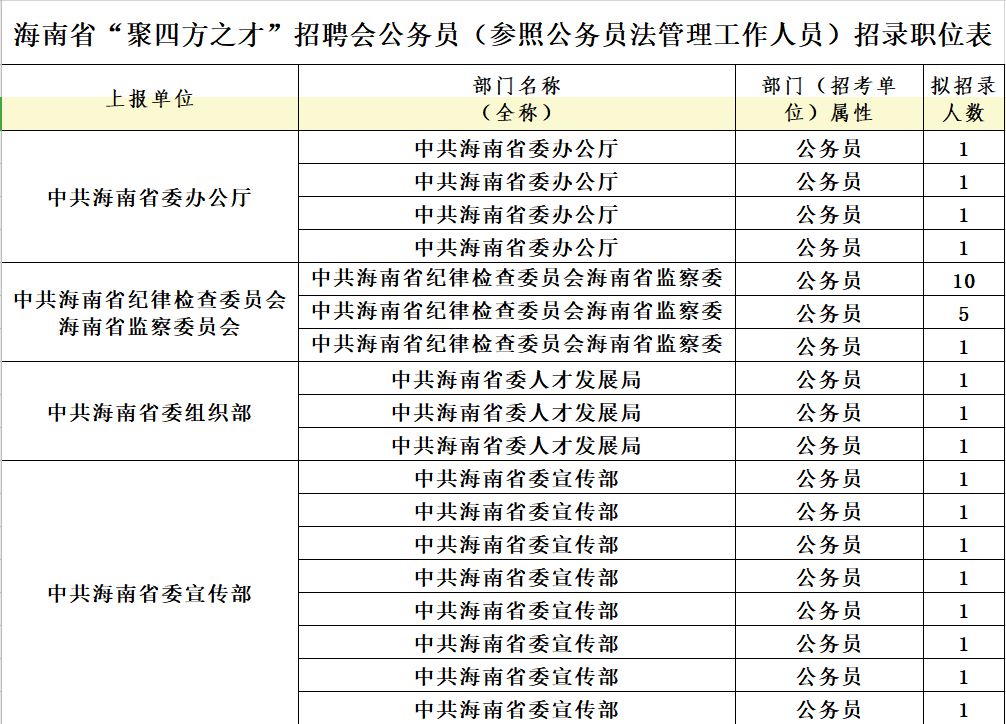 公務(wù)員警察招聘信息概覽，機(jī)遇與挑戰(zhàn)同行