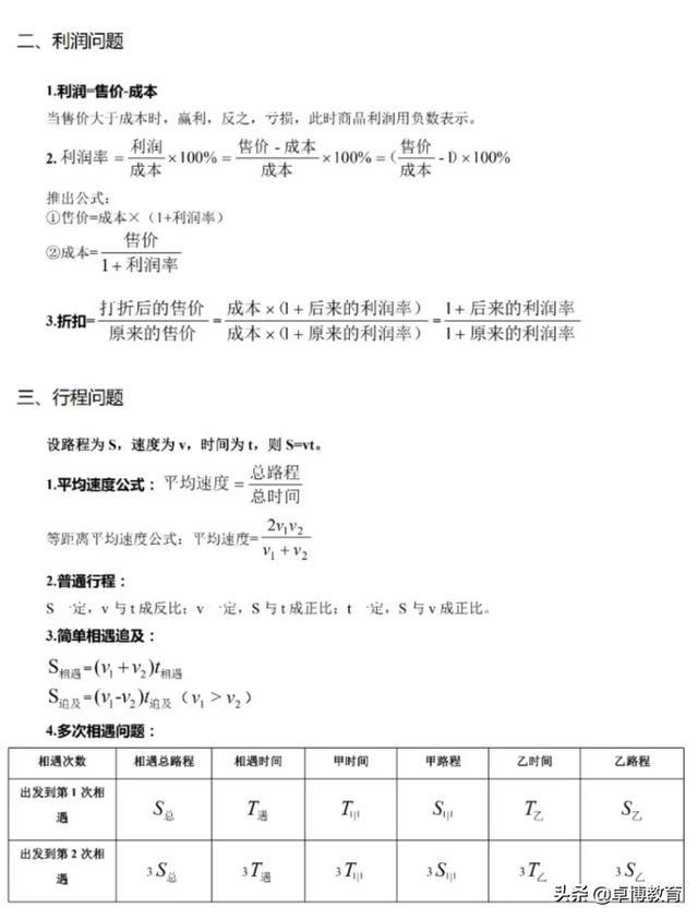 行測知識點(diǎn)概覽，必背知識點(diǎn)總結(jié)