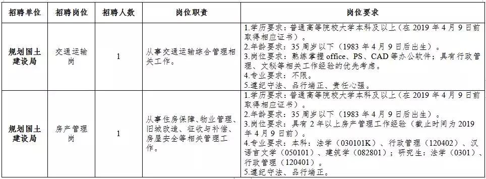 成都三季度事業(yè)單位招聘啟事公告