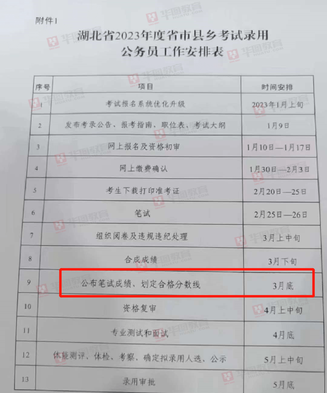湖北省公務(wù)員考試及格線詳解