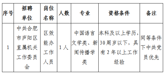 亳州市事業(yè)編招聘公告解讀及獲取途徑