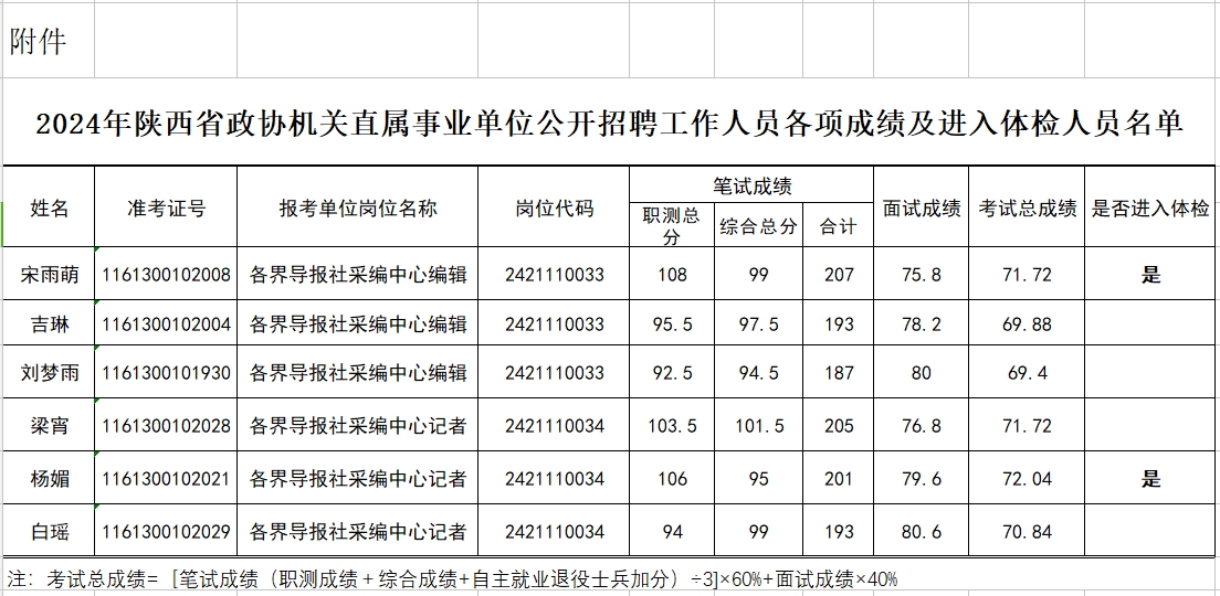 2024事業(yè)編體檢標準全面解讀，最新要求與注意事項