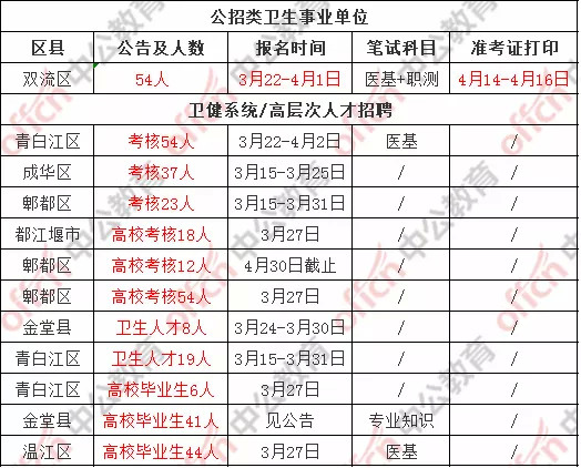 四川事業(yè)編考試解析與備考策略指南