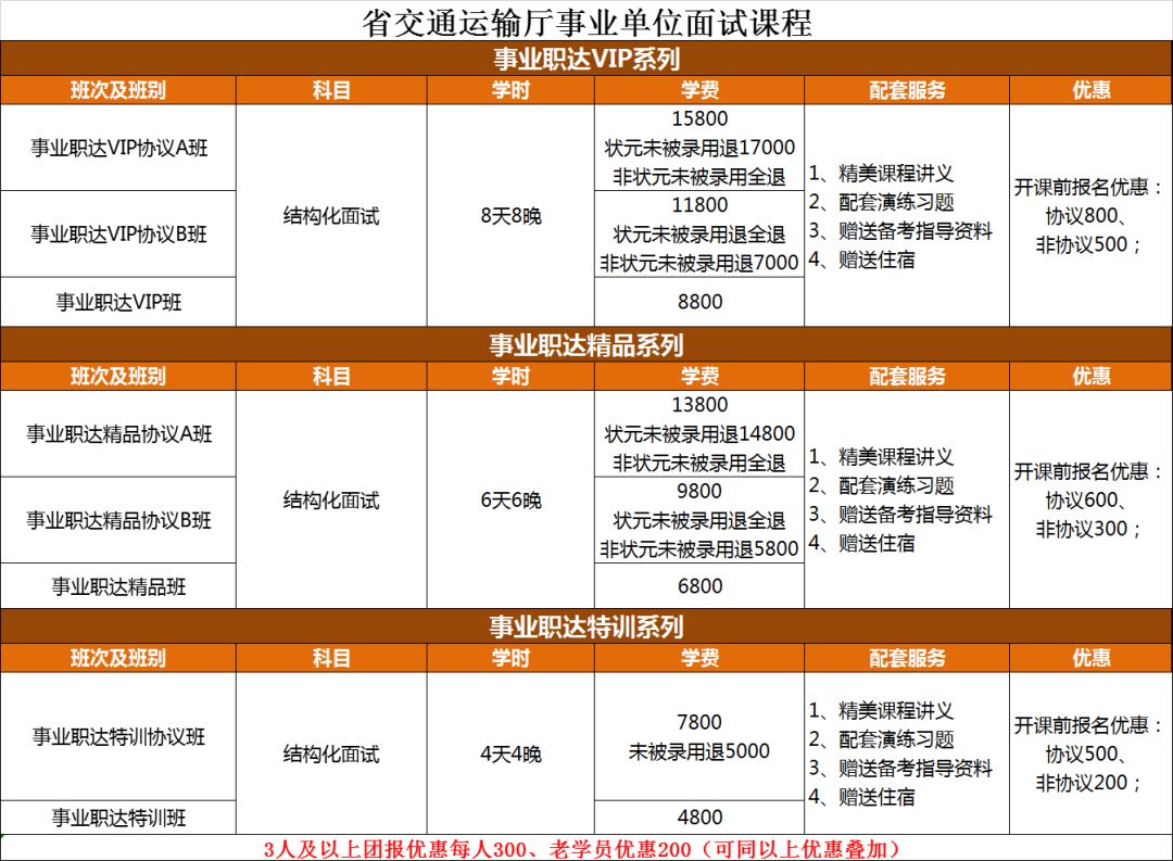 事業(yè)單位交通運輸廳報名人數(shù)激增現(xiàn)象深度解析
