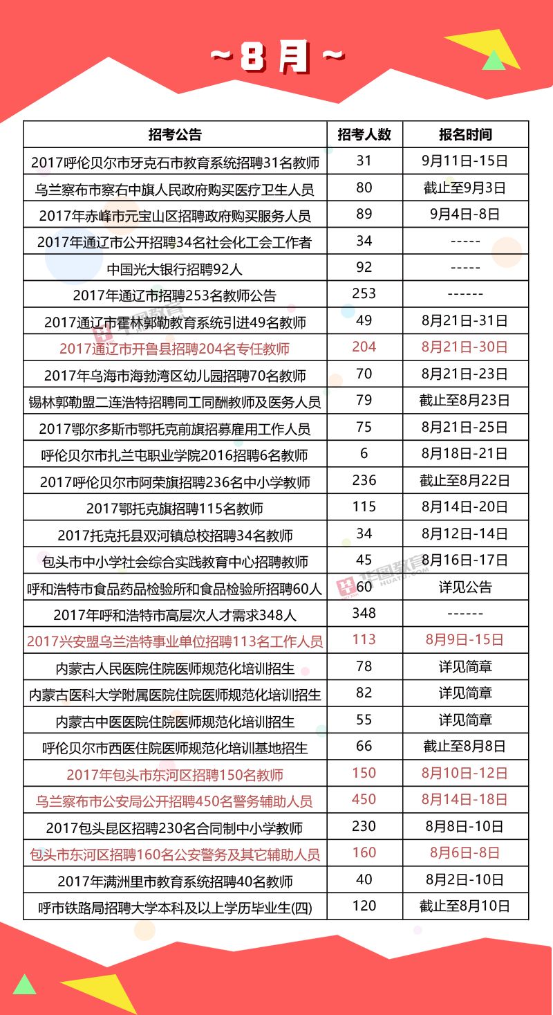 公務員教育局專業(yè)，培養(yǎng)高素質(zhì)人才的核心領域