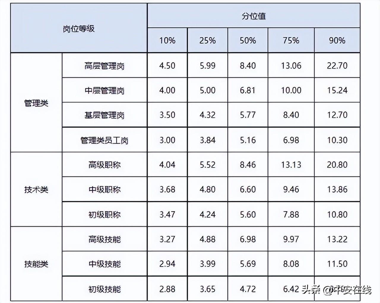 安徽省公務(wù)員招考公告全面解讀