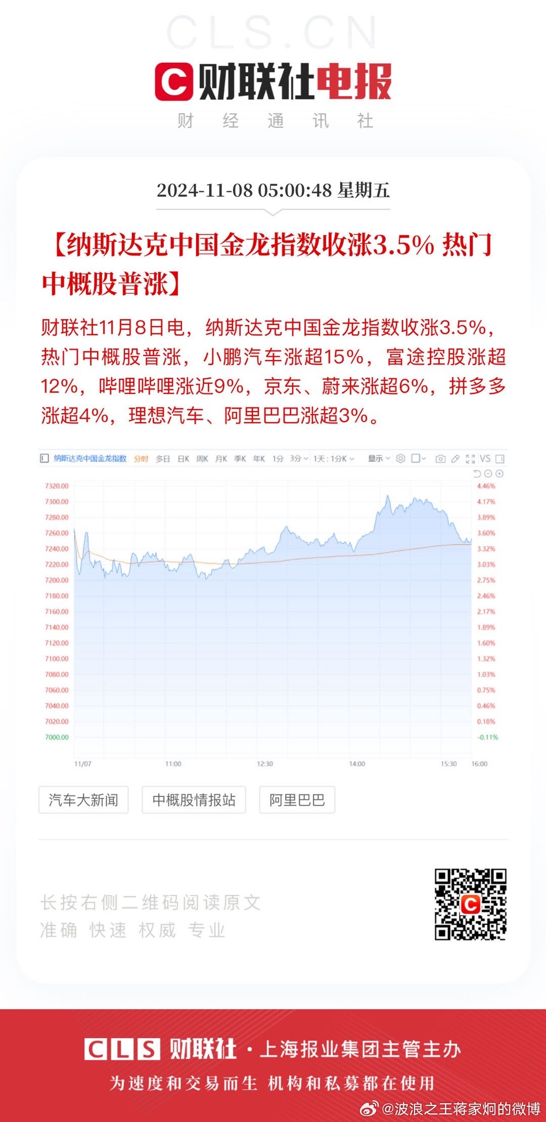 中概股狂歡之夜，金龍指數(shù)大漲8.5%！