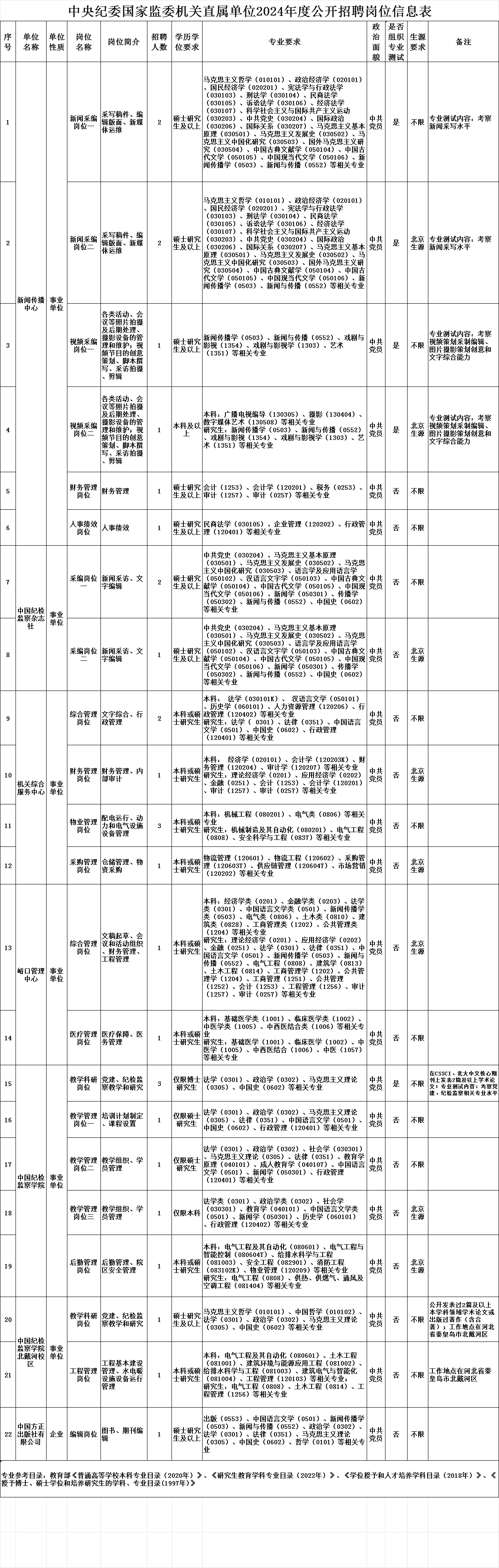 北京事業(yè)編招聘2024，機(jī)遇與挑戰(zhàn)交織的一年