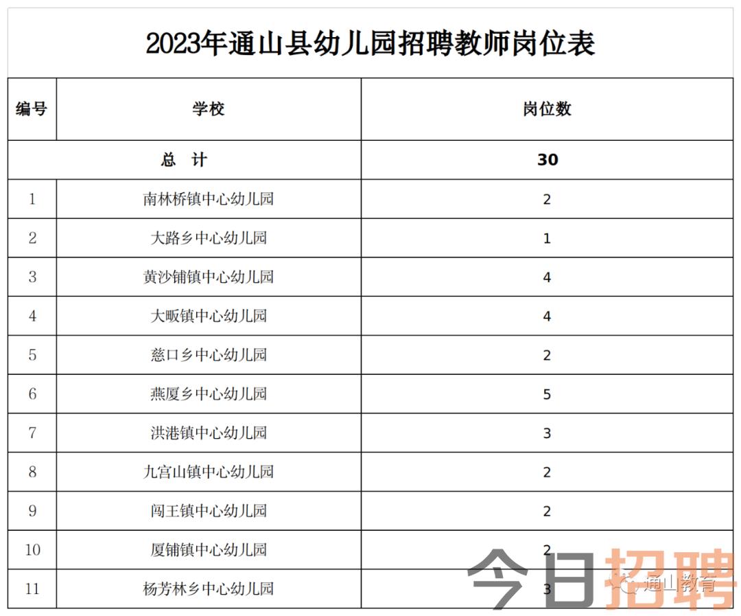 咸寧通城私立小學(xué)啟航教育招聘教師——培育未來之光的教育之光